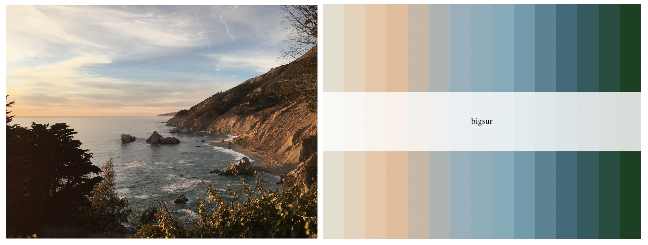 An example of the `bigsur` palette in `calecopal` on the right, with the photo looking out from Julia Pfeiffer State Park during sunset that inspired the palette.