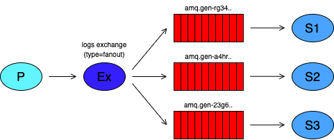 03 diagram
