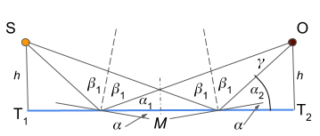 Light reflecting at an angle