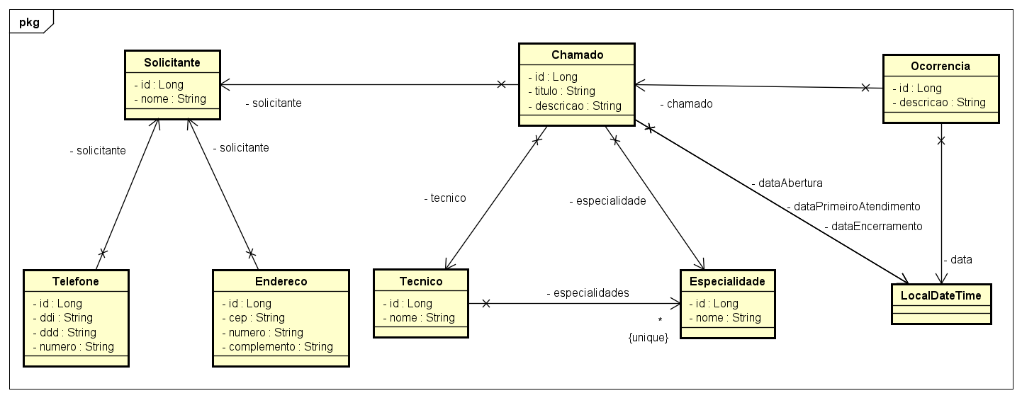 diagrama-de-classe-chamado-tecnico.png