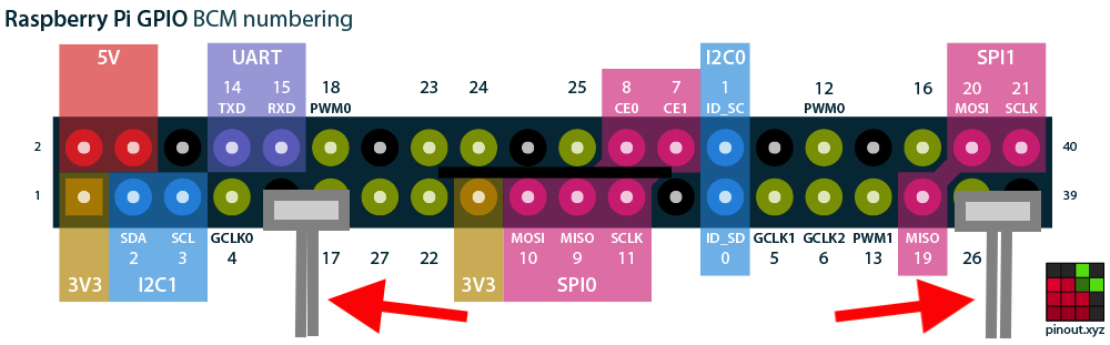 GPIO pin wiring for this project