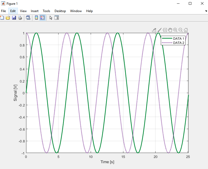 Image with an example of a line plot