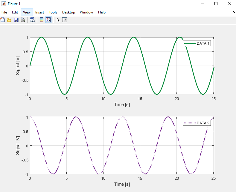 Image with an example of a line subplot