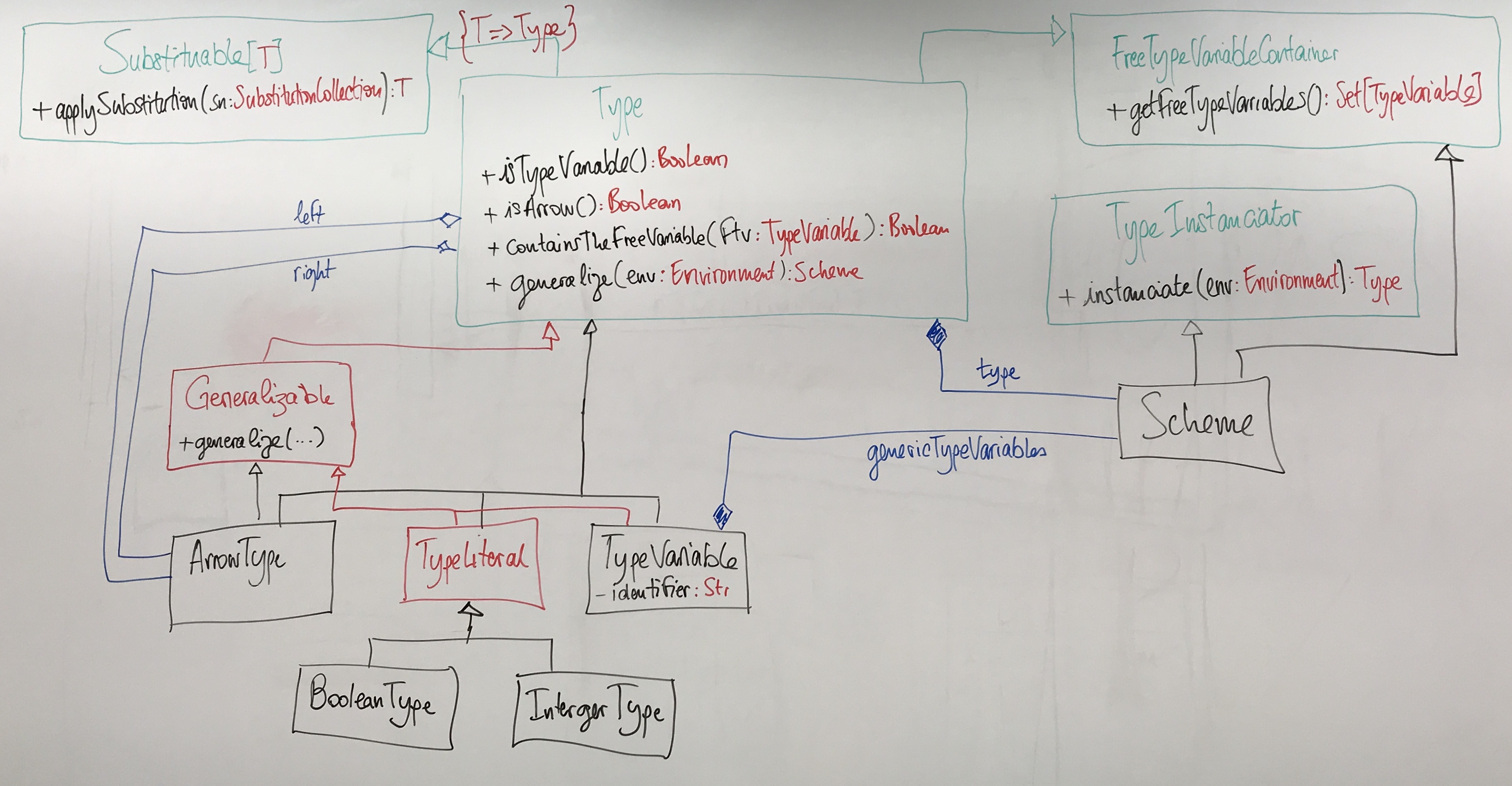 class_diagram_type