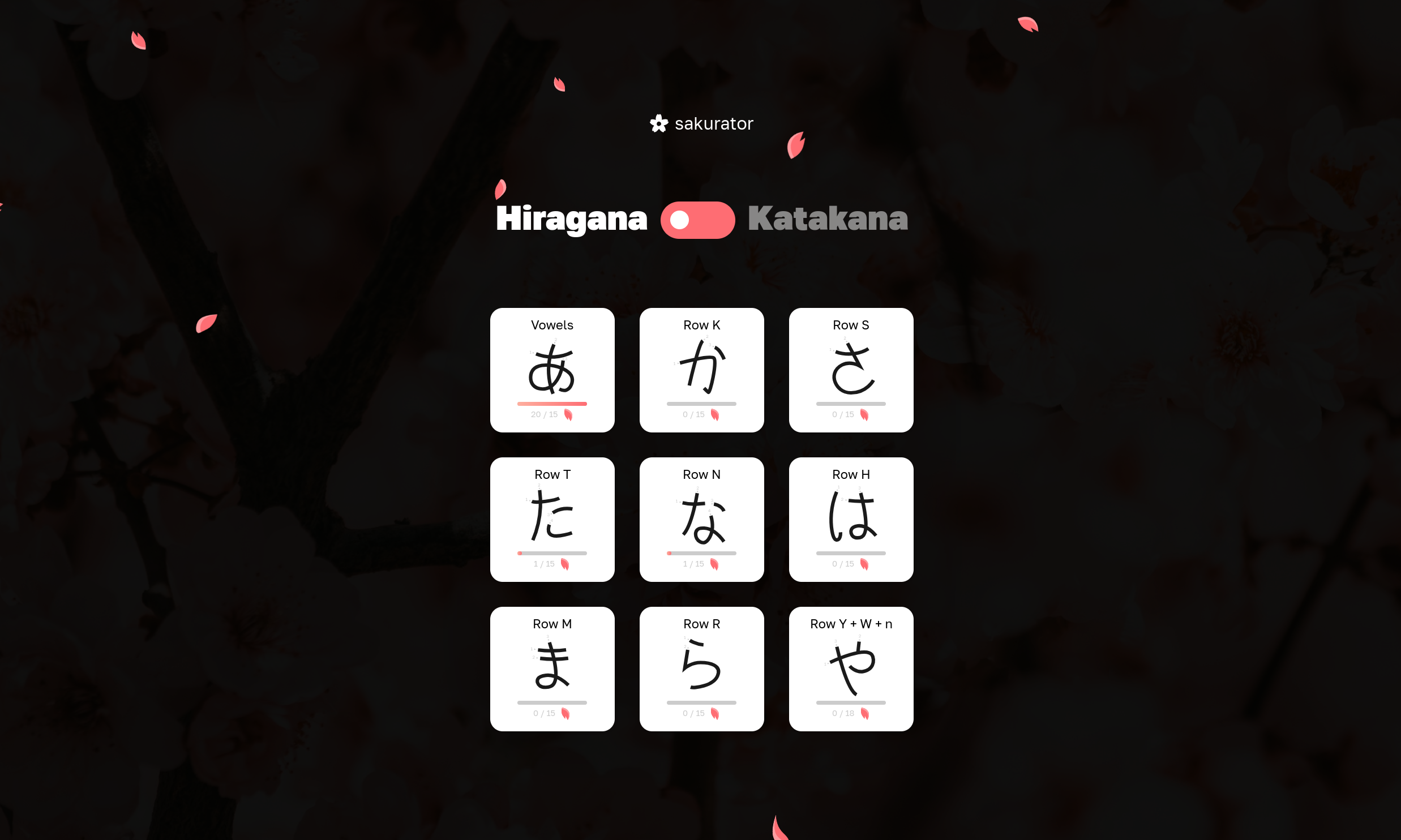 Sakurator Index