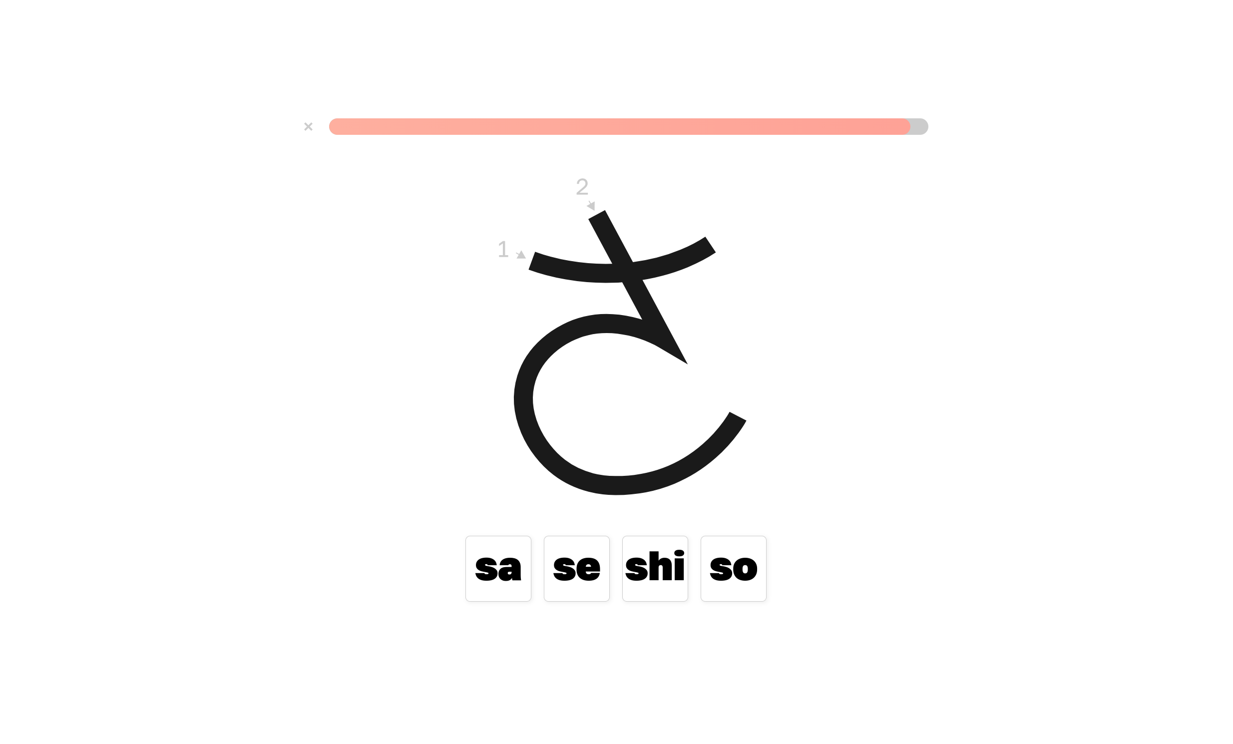 Sakurator Index