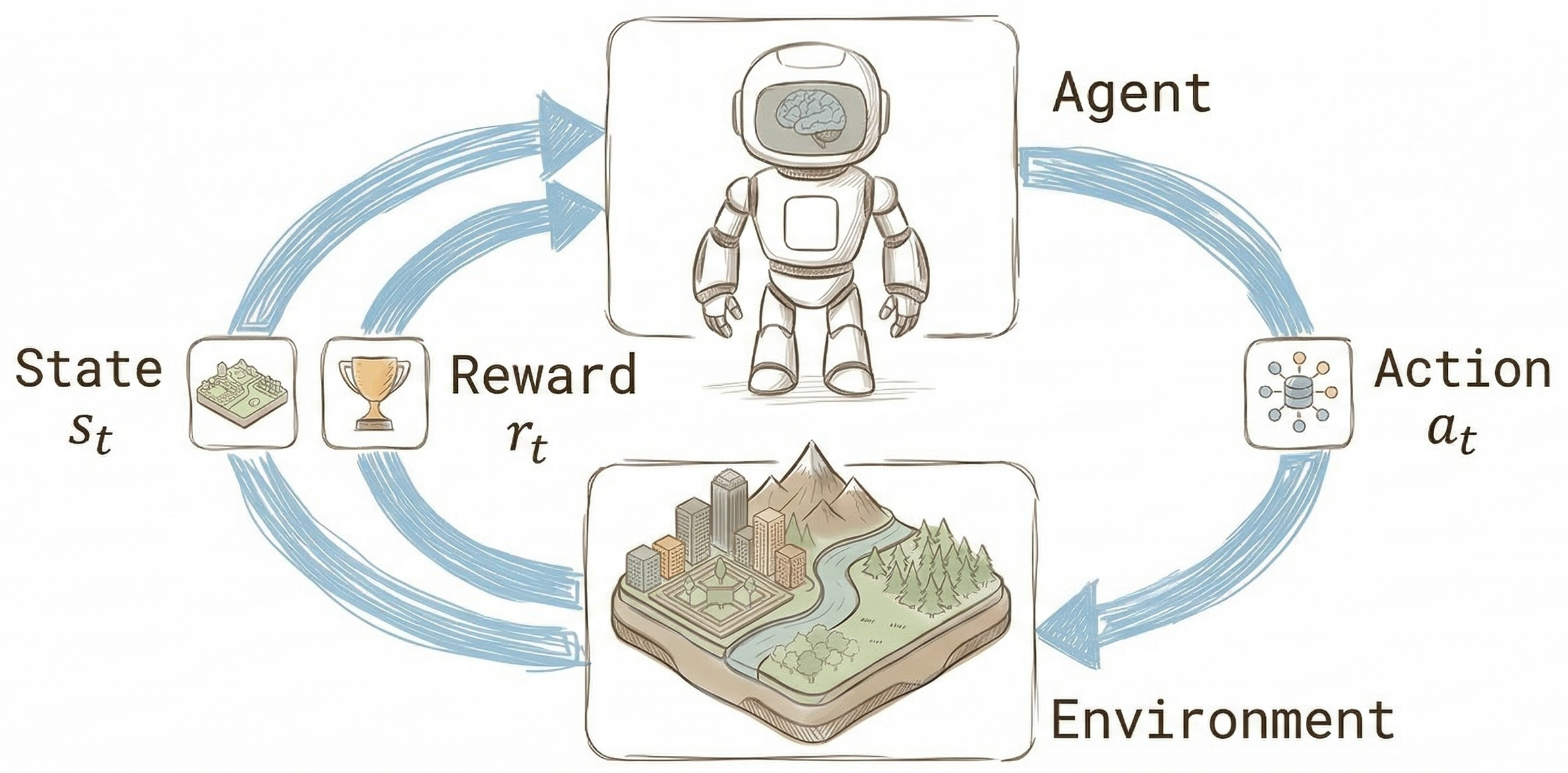 Reinforcement Learning