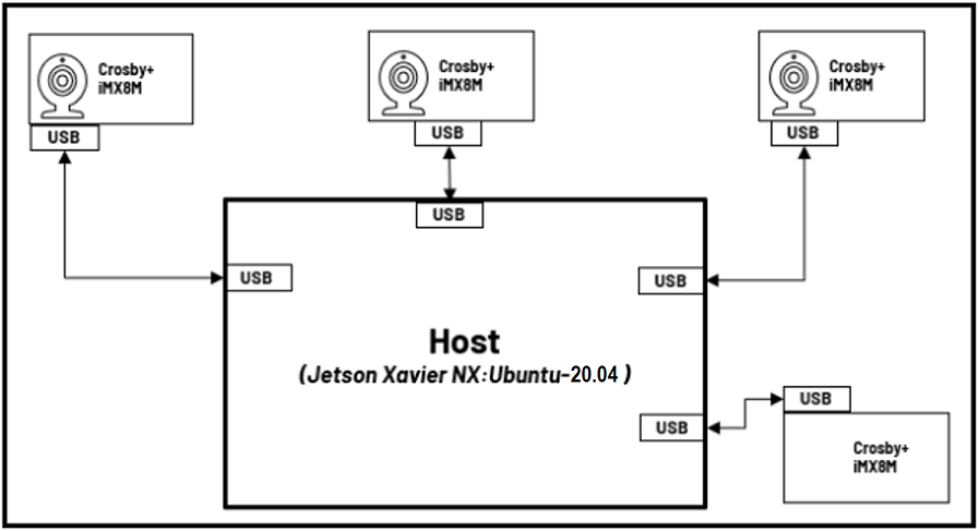 Adi_3dtof_Image_Stitching Connection