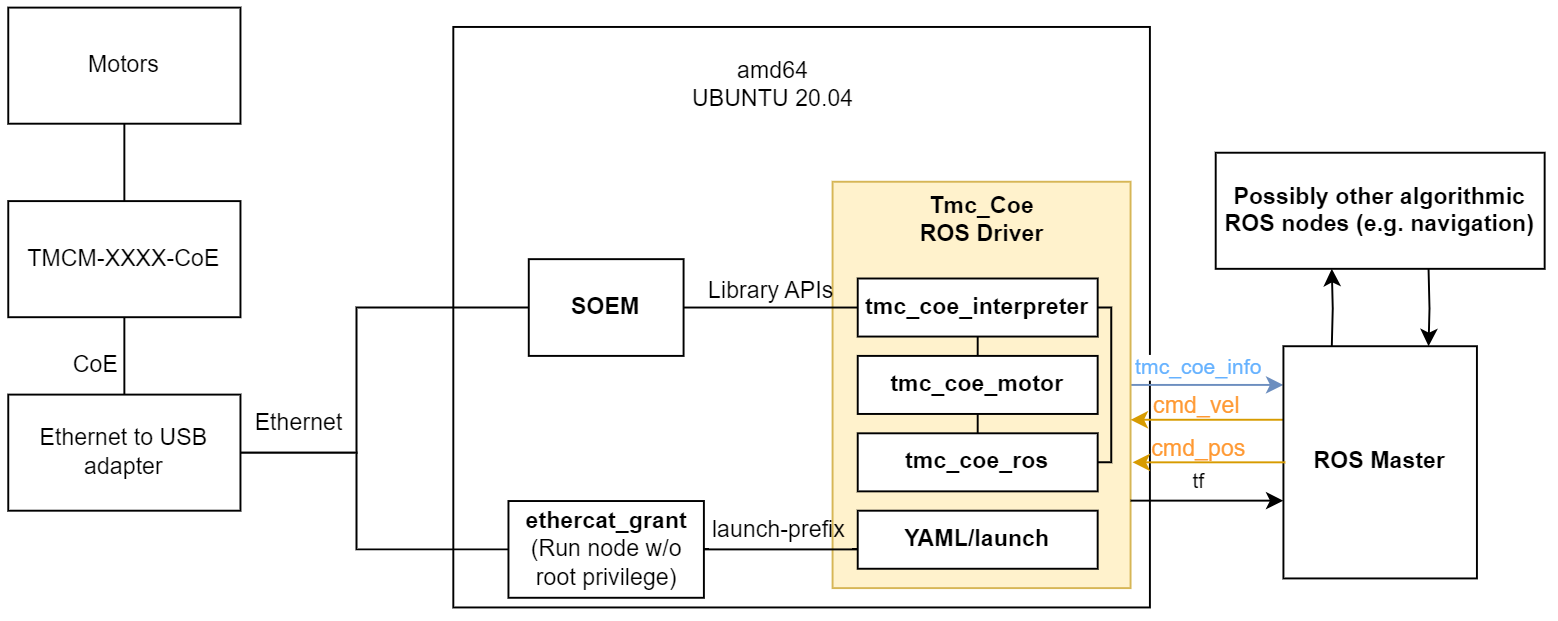 Software Architecture Diagram