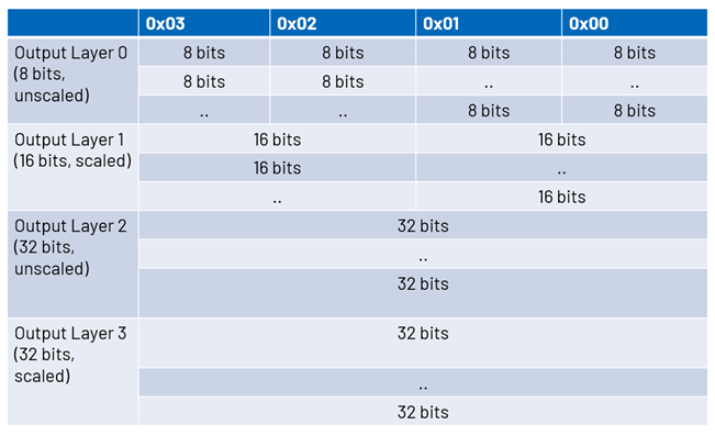 Unload Array