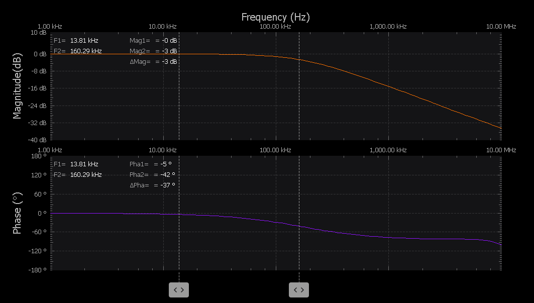 https://raw.githubusercontent.com/analogdevicesinc/scopy/doc_resources/resources/m2k/networkAnalyzer/na_bode-cursors.png