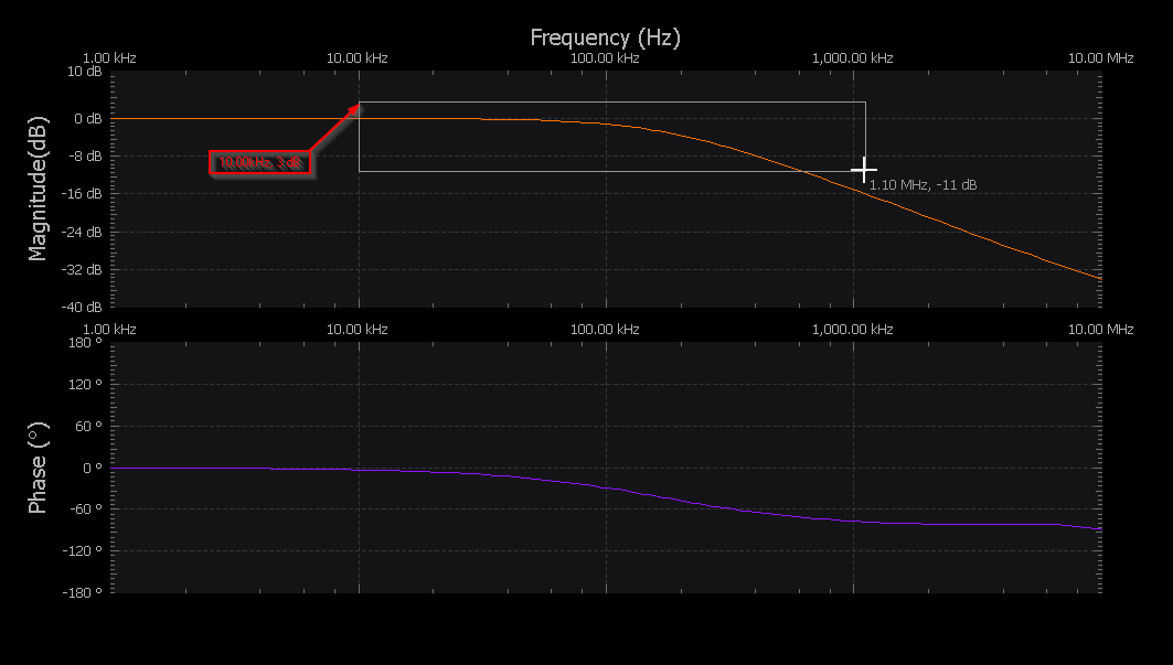 https://raw.githubusercontent.com/analogdevicesinc/scopy/doc_resources/resources/m2k/networkAnalyzer/na_bode-zoom.png