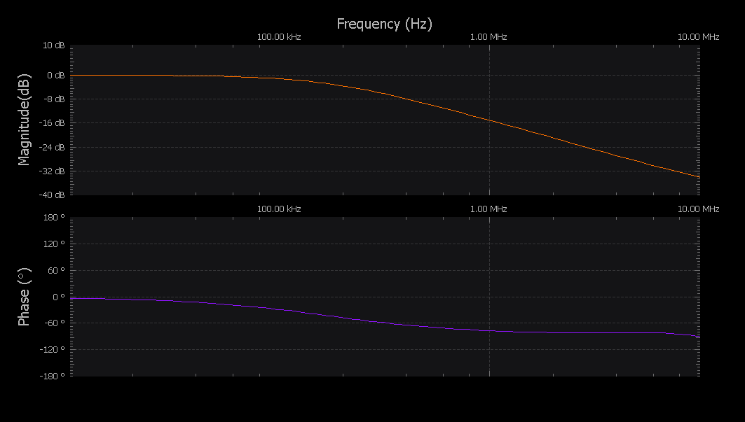 https://raw.githubusercontent.com/analogdevicesinc/scopy/doc_resources/resources/m2k/networkAnalyzer/na_bode.png