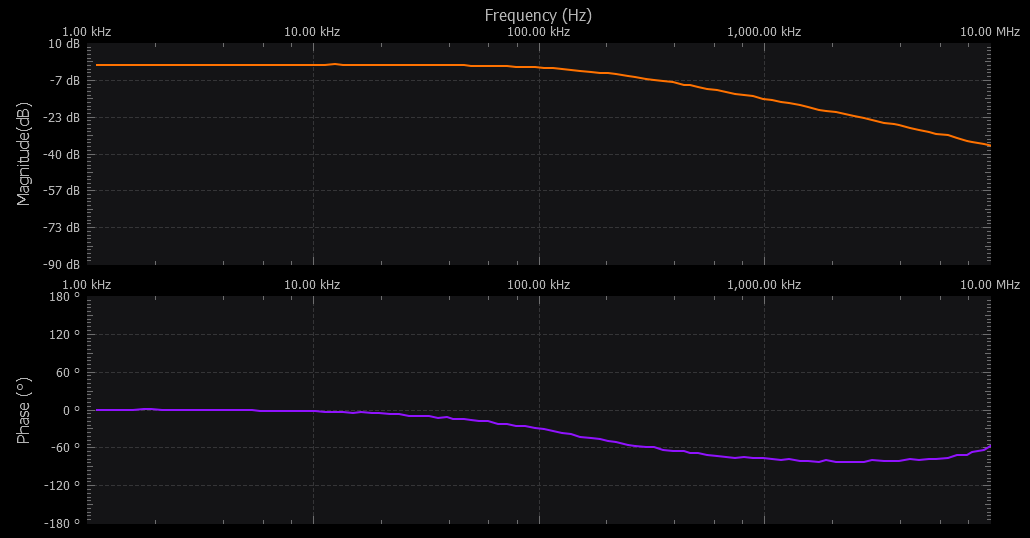 https://raw.githubusercontent.com/analogdevicesinc/scopy/doc_resources/resources/m2k/networkAnalyzer/na_lpf_plot.png