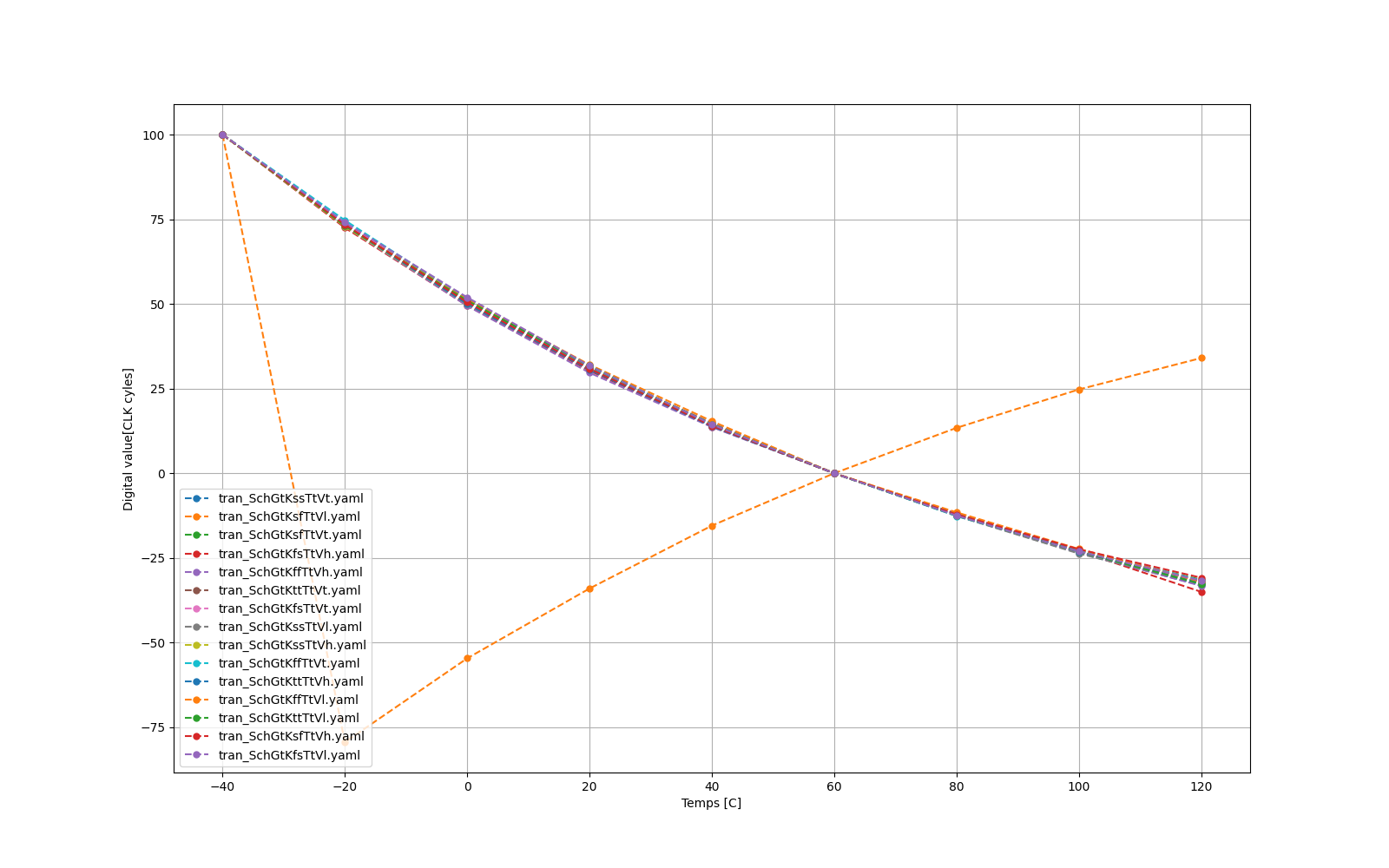 DIFF_INPUT_OTA_INPUT