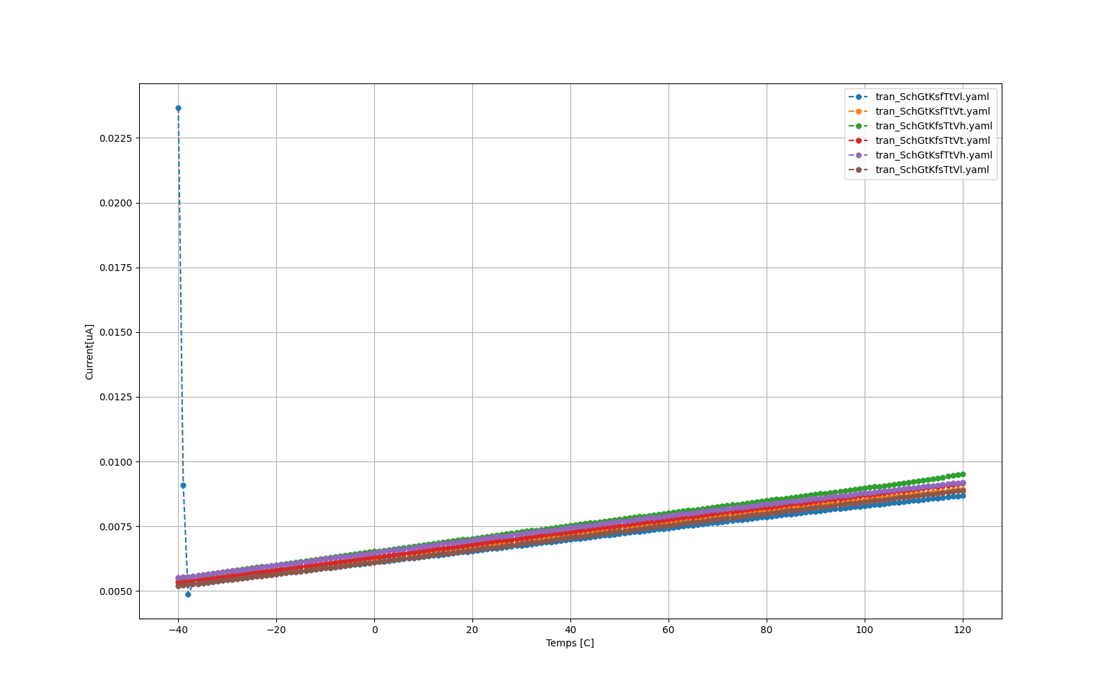 DIFF_INPUT_OTA_INPUT