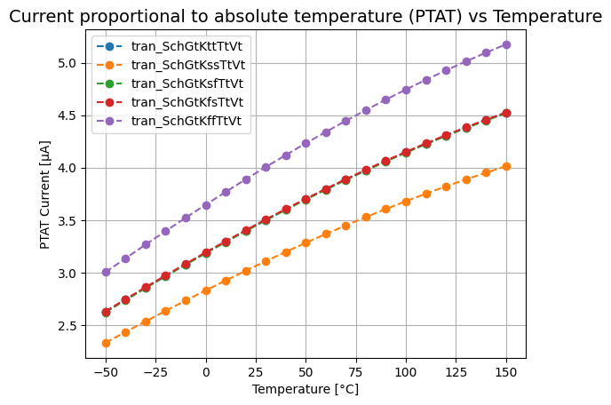 i_ptat