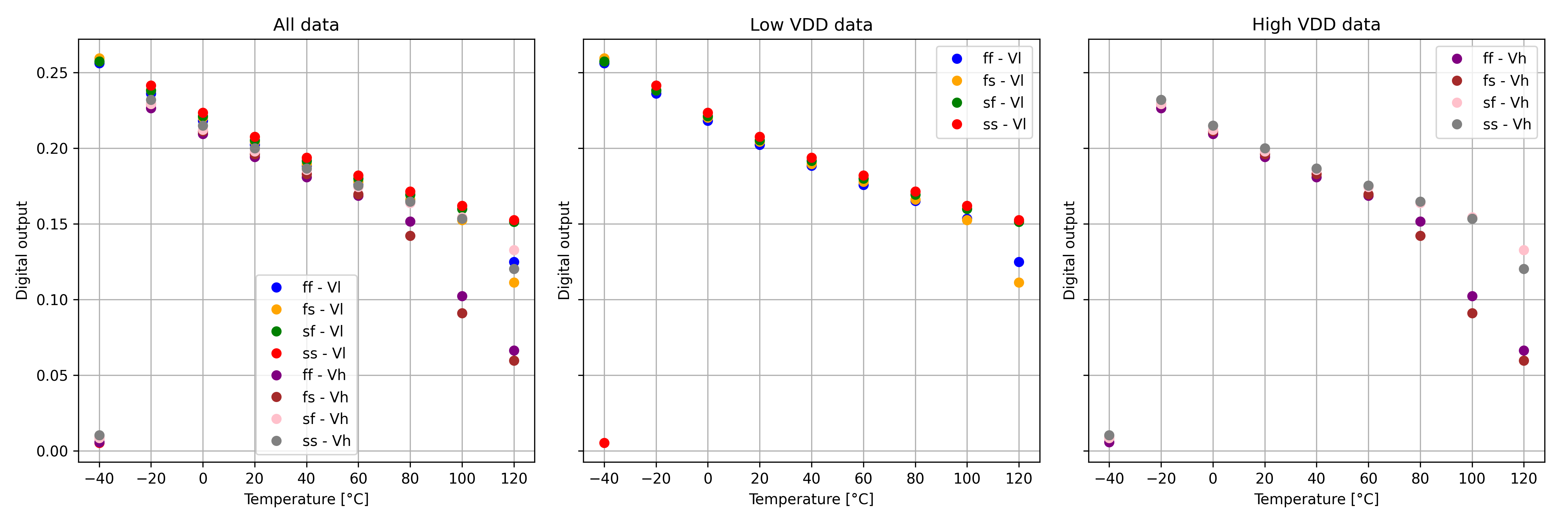pwm_vs_temperature
