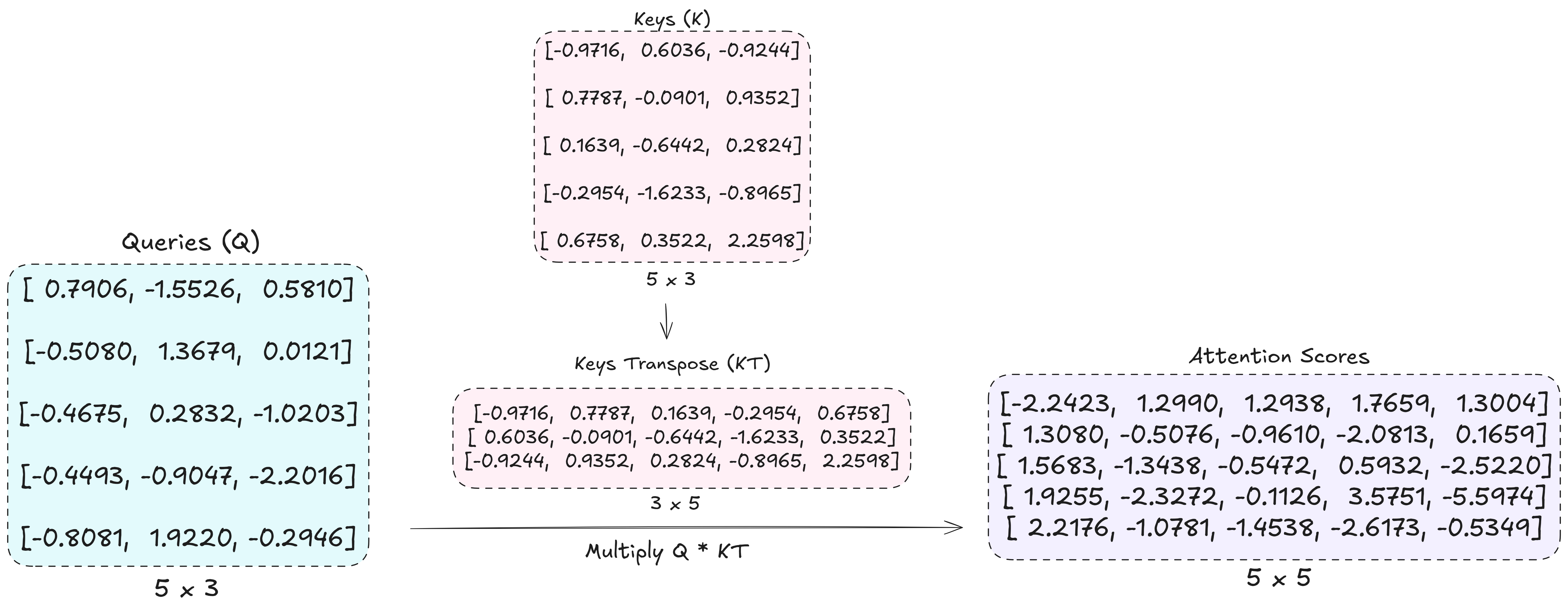 ./assets/attention_queries_keys_transpose.png