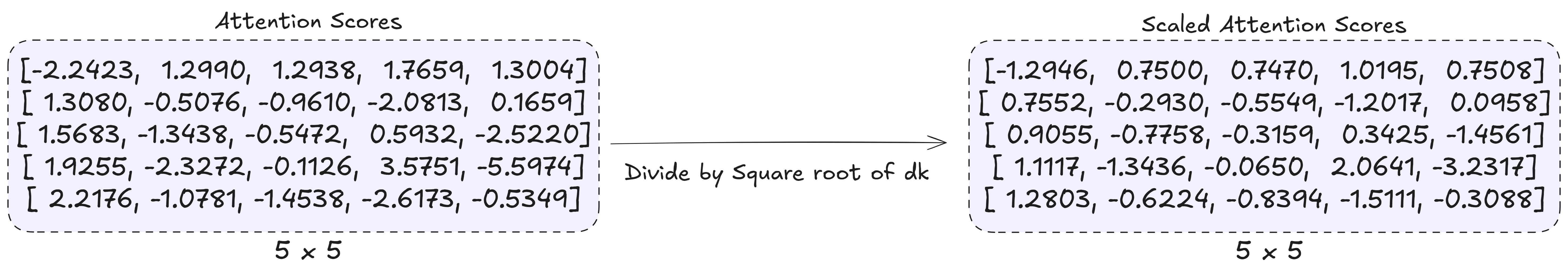 ./assets/attention_scores_scaled.png