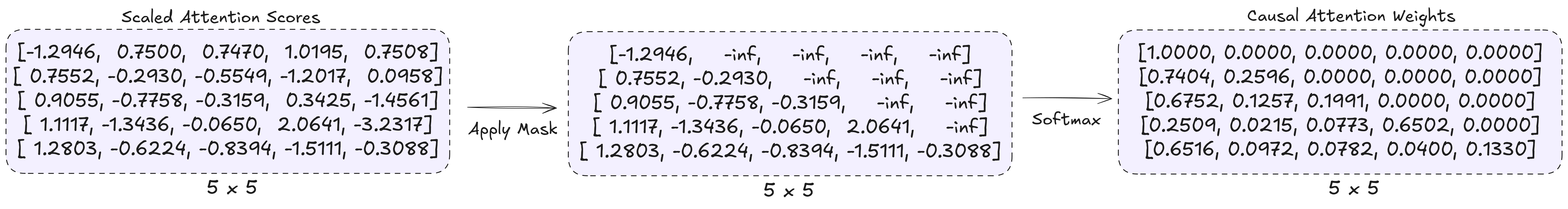 ./assets/attention_weights_causal.png