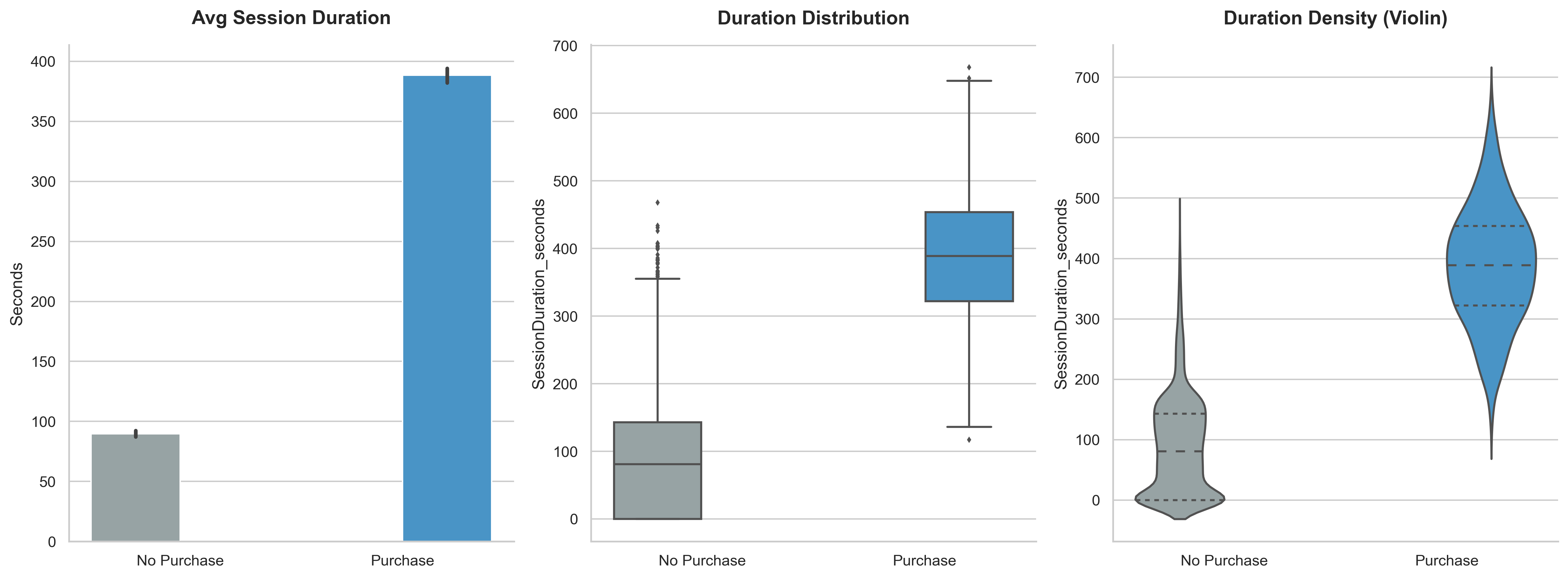 Session Duration