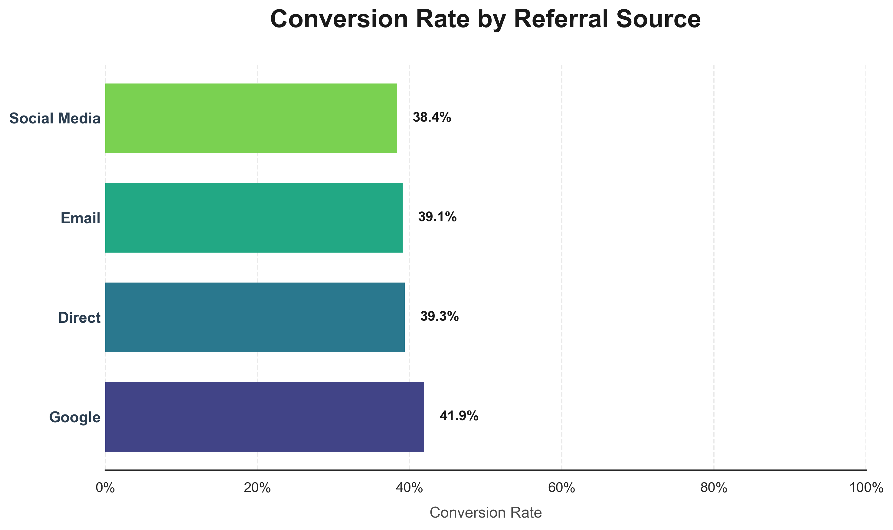 Referral Source