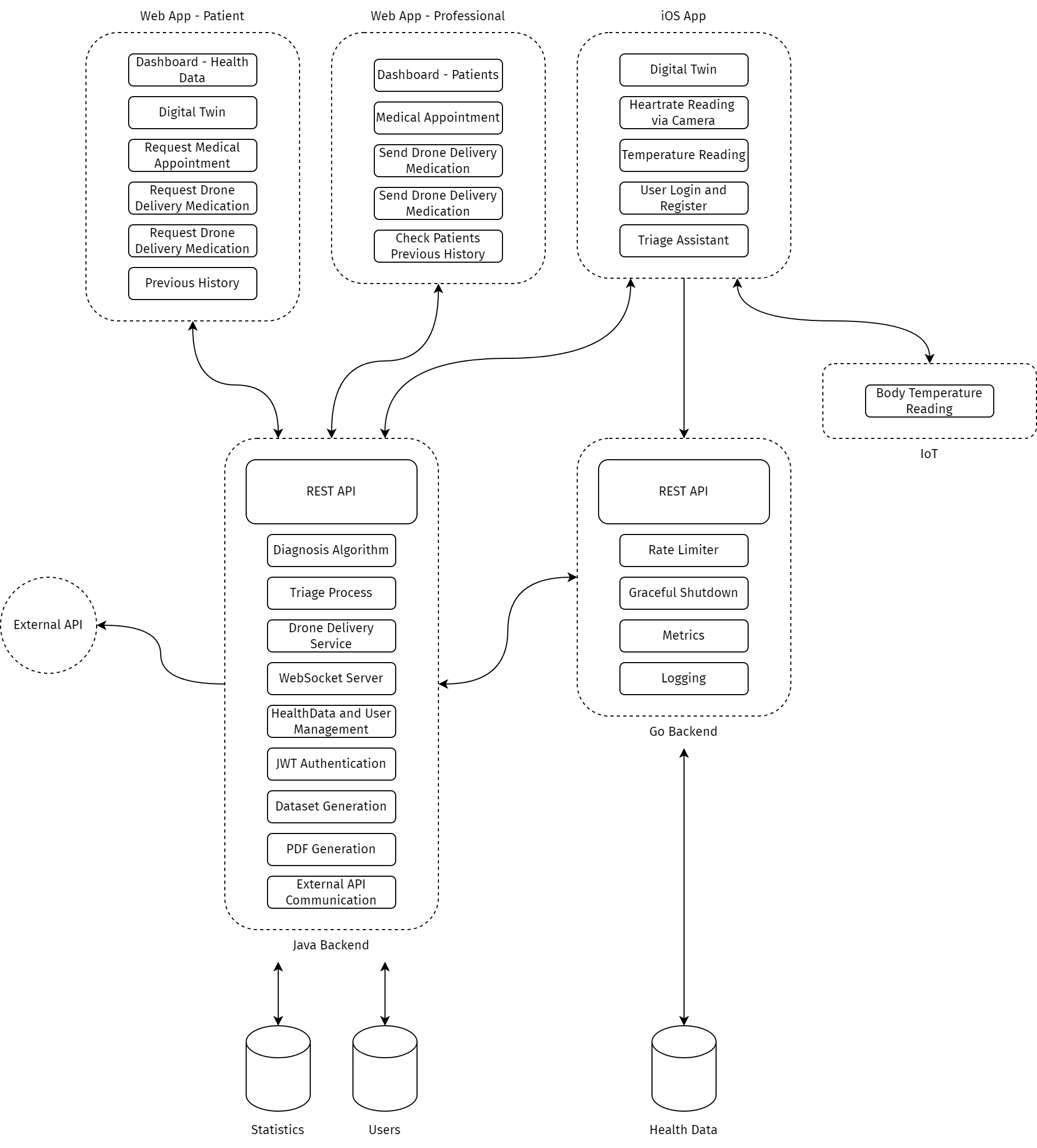 Simple Workflow