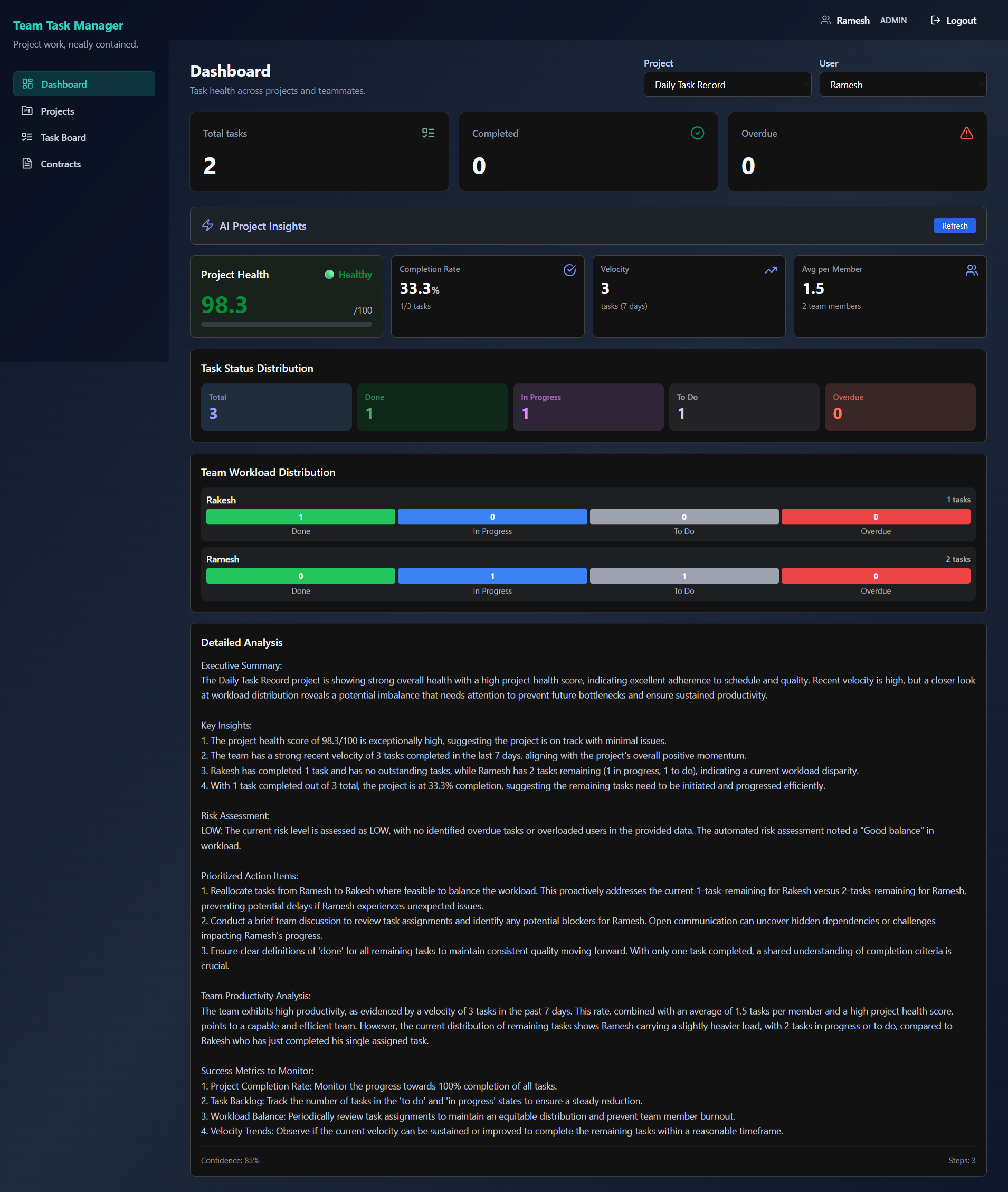 Dashboard and AI Insights