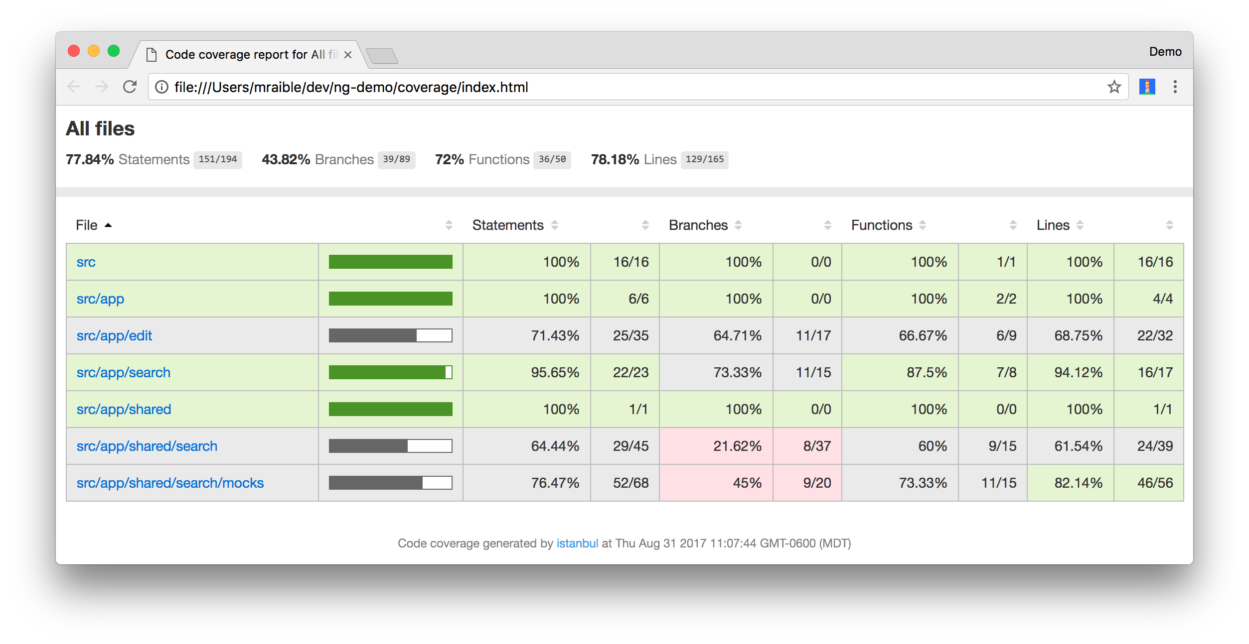 Test coverage