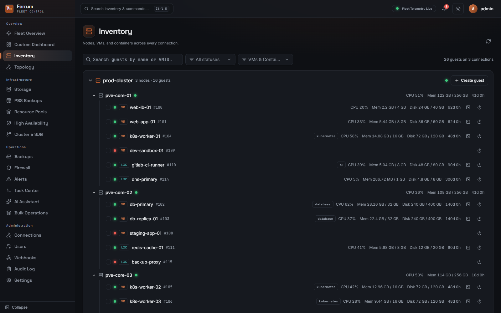 Inventory — nodes, VMs & LXCs