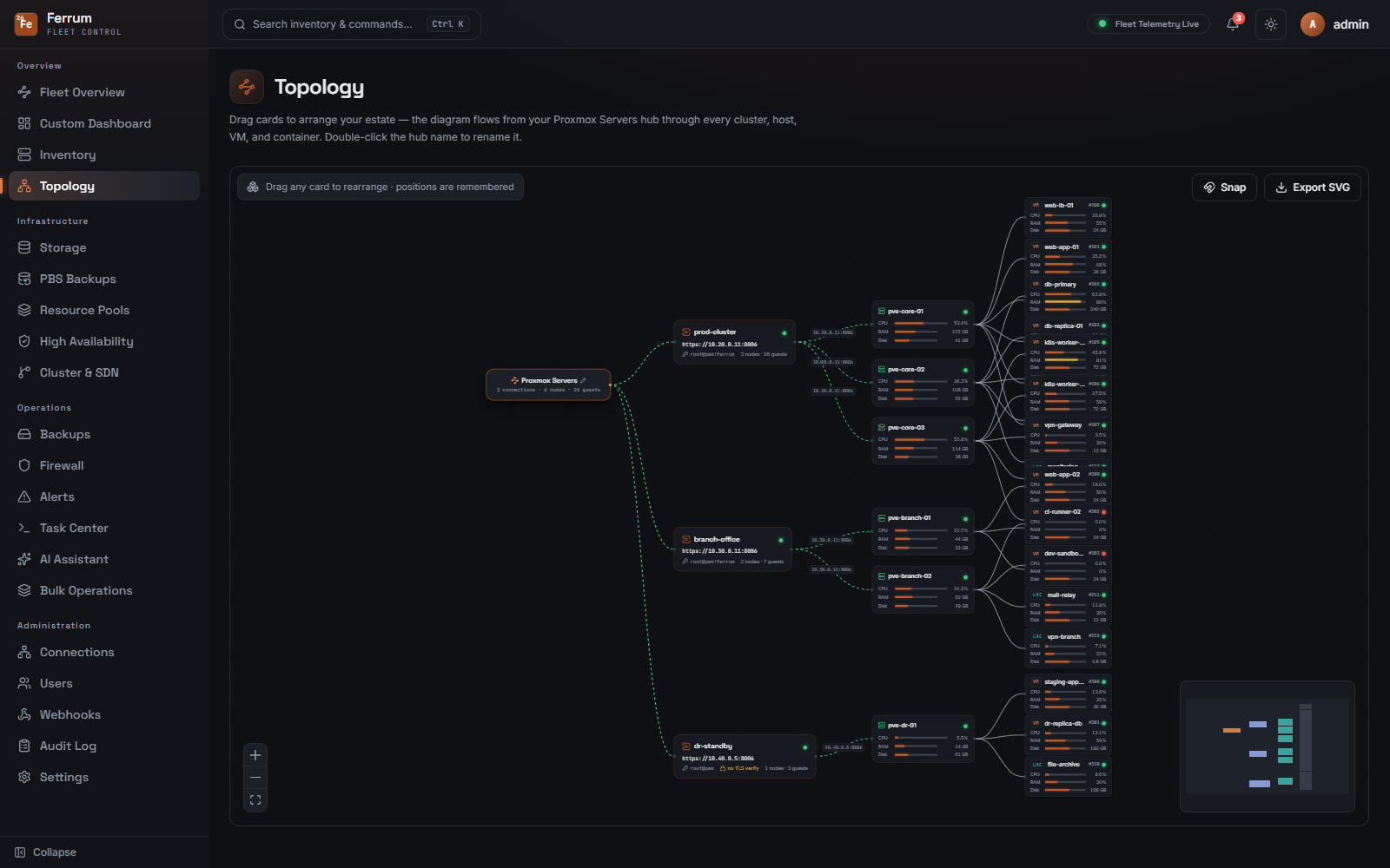 Topology map
