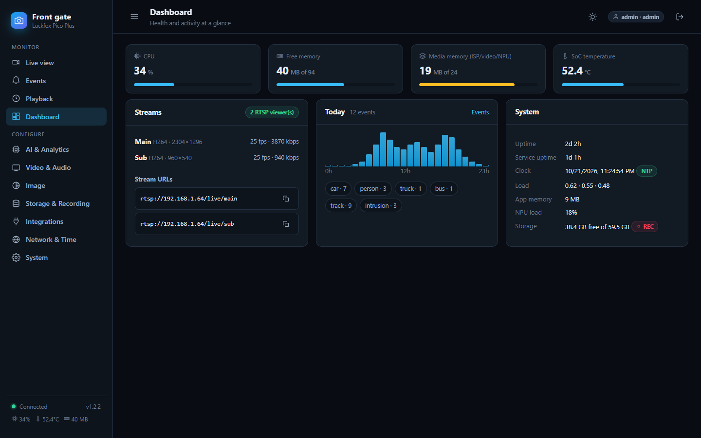 Dashboard