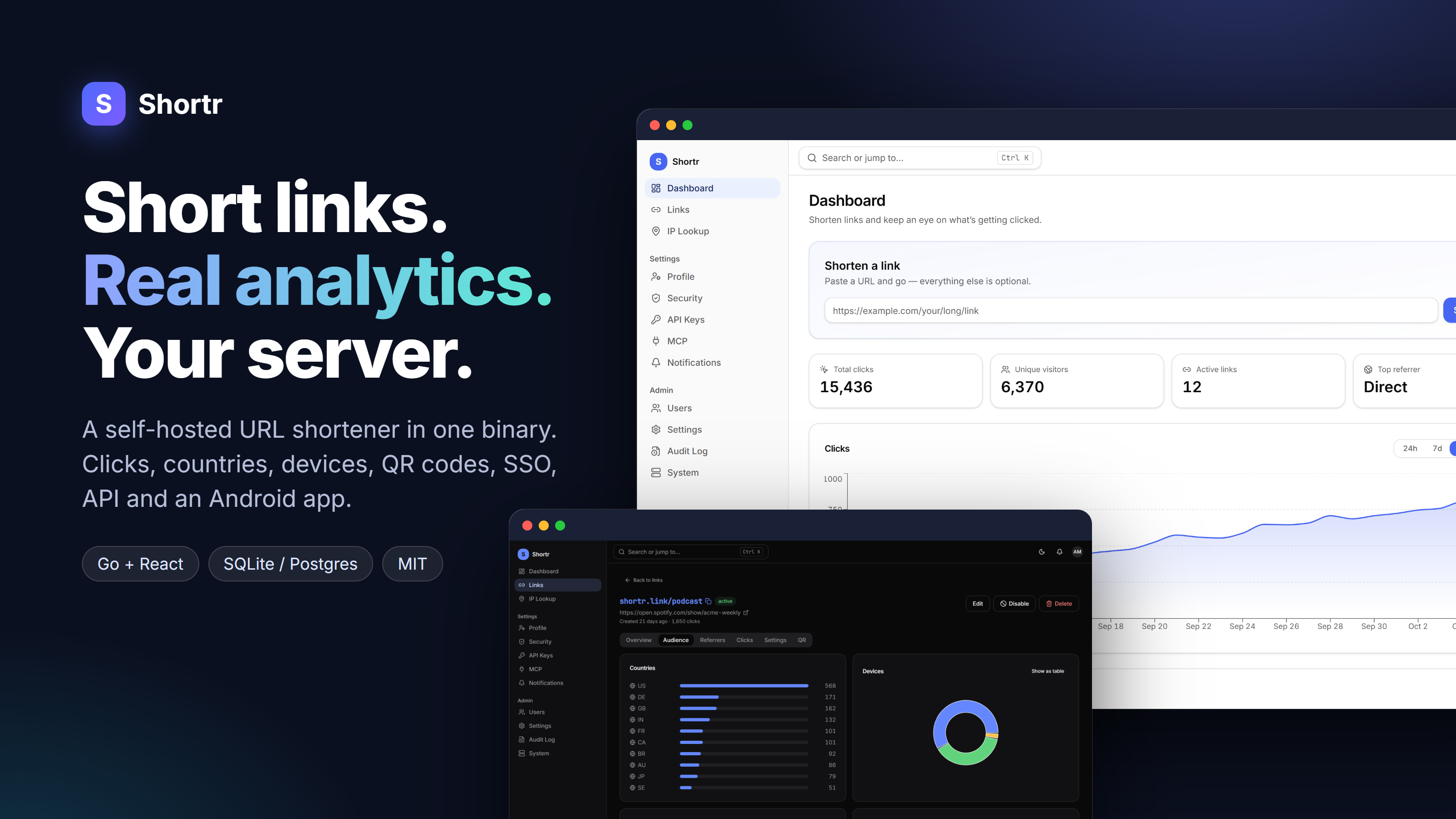Shortr dashboard and link analytics