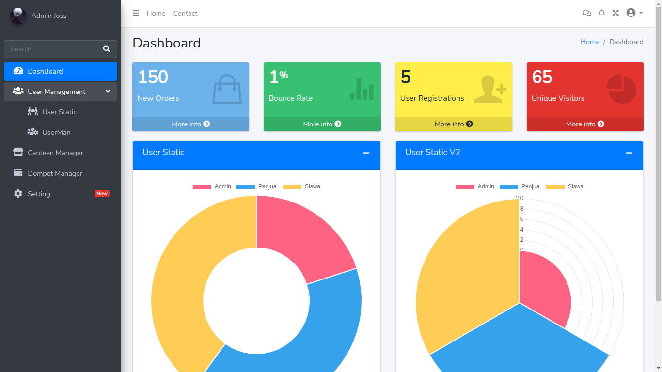 Gambar Dashboard Ecanteen