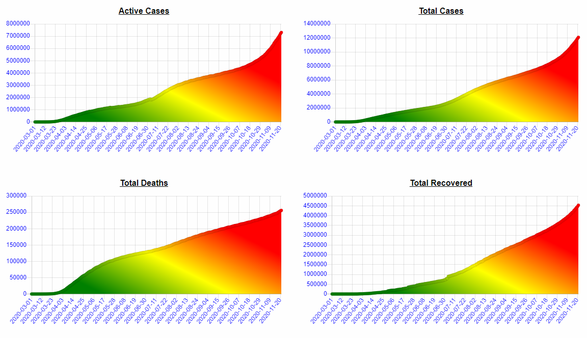 Covid19 Dashboard