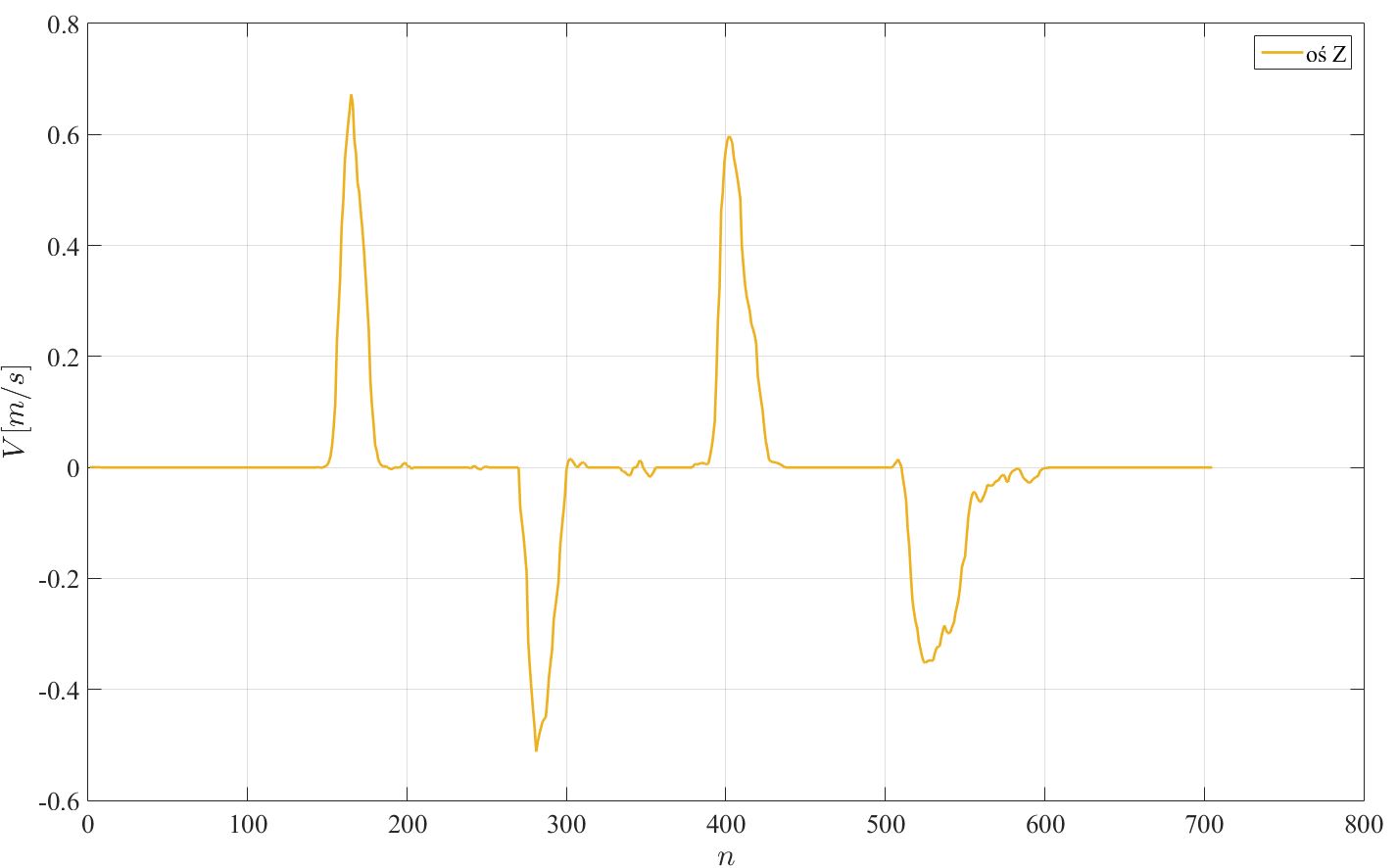 Velocity without drift