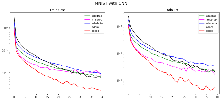 mnist_cnn.png