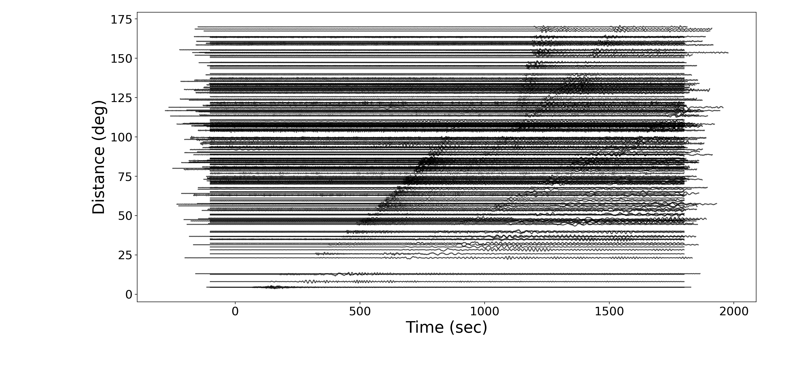 event 2021 plot waveform