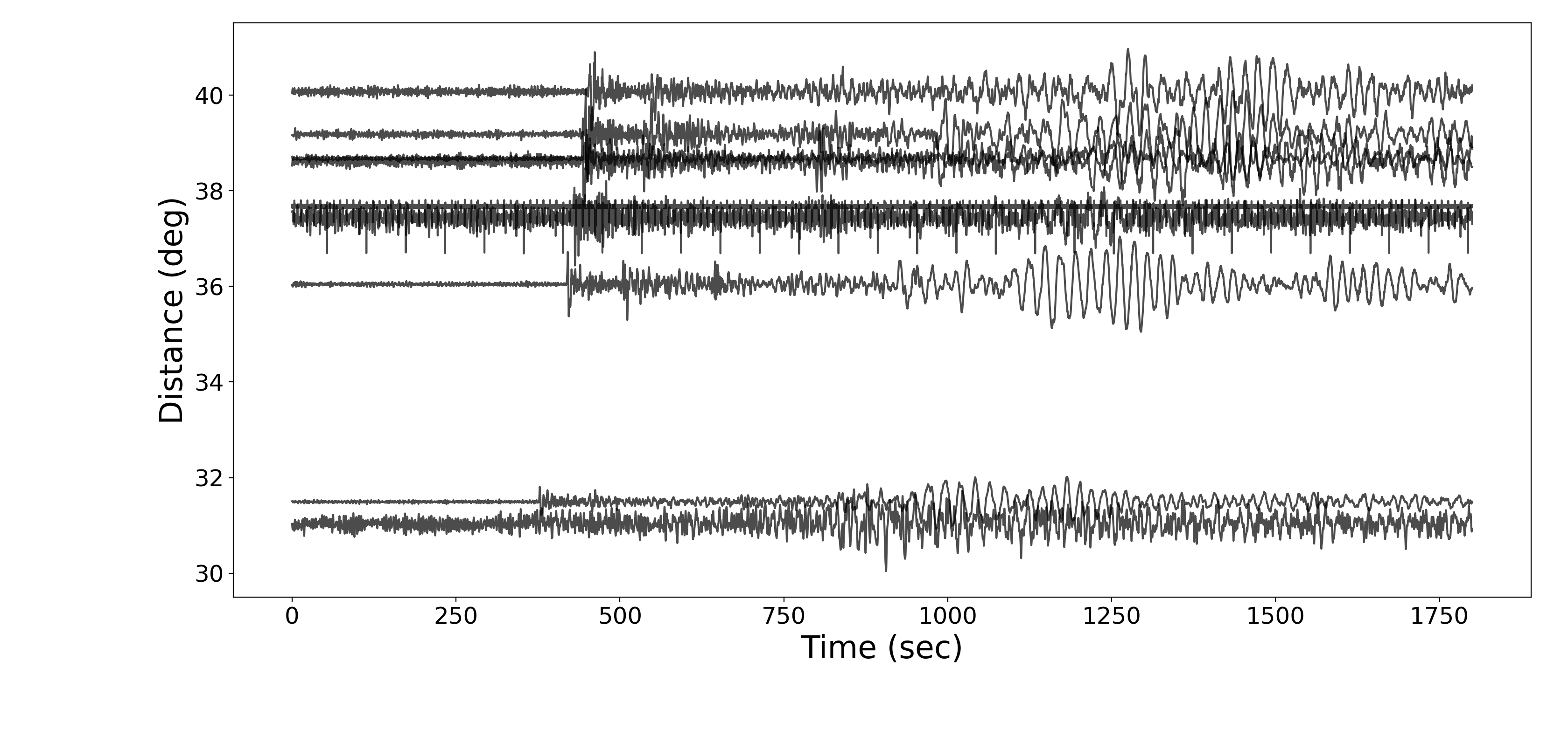 event 2021 waveform instcor