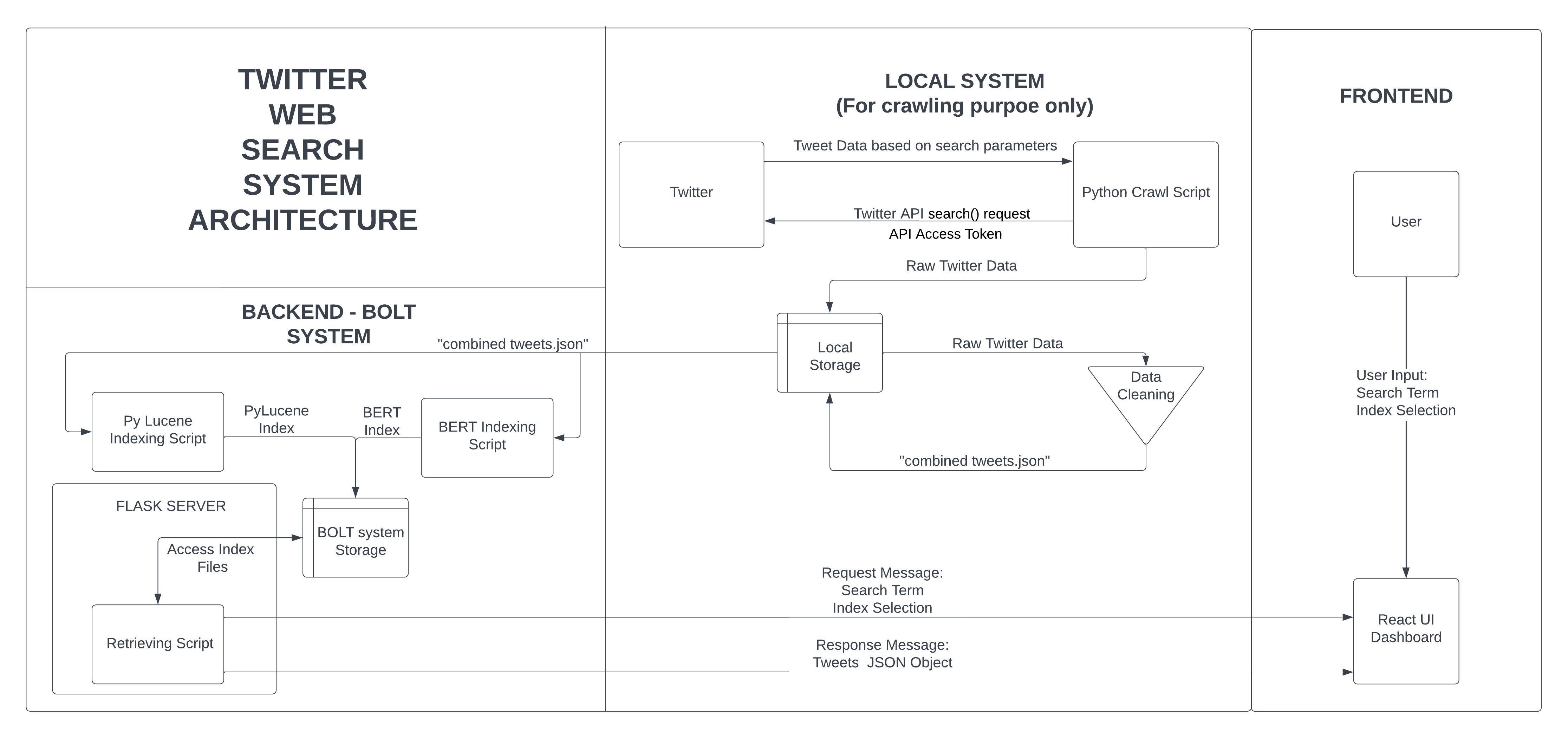 The complete architecture of the project can be viewed in the architecture diagram above.