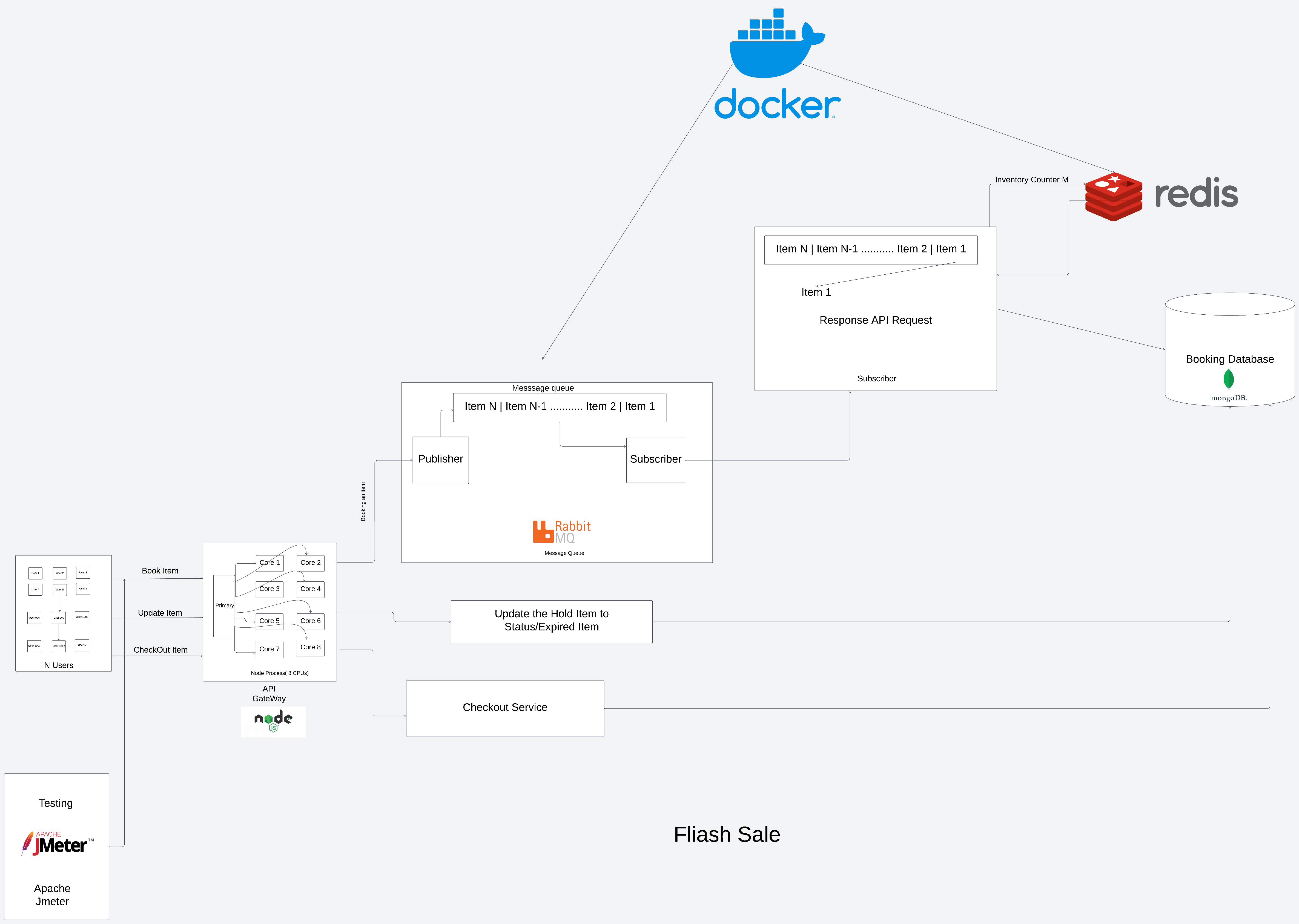 Concept Map