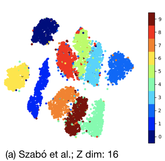 t-SNE plot