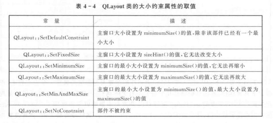 约束窗口大小