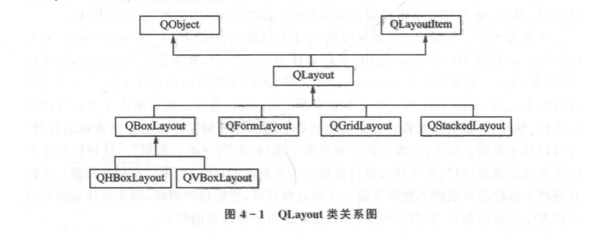 QLayout类关系图