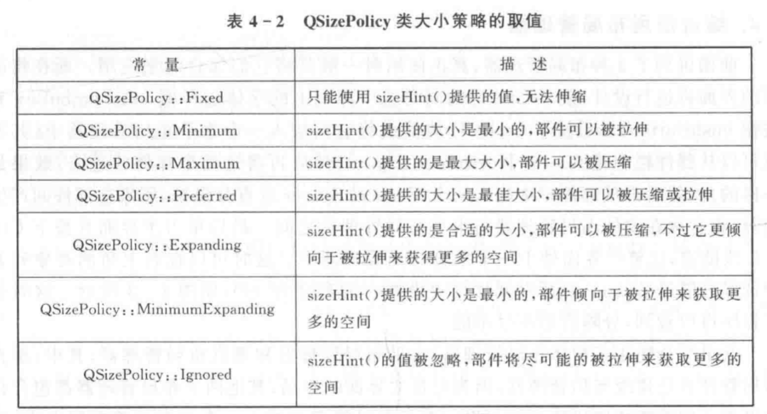 QSizePolicy大小策略的取值