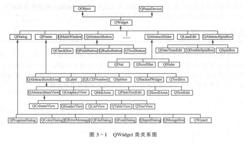 QWidget类关系图