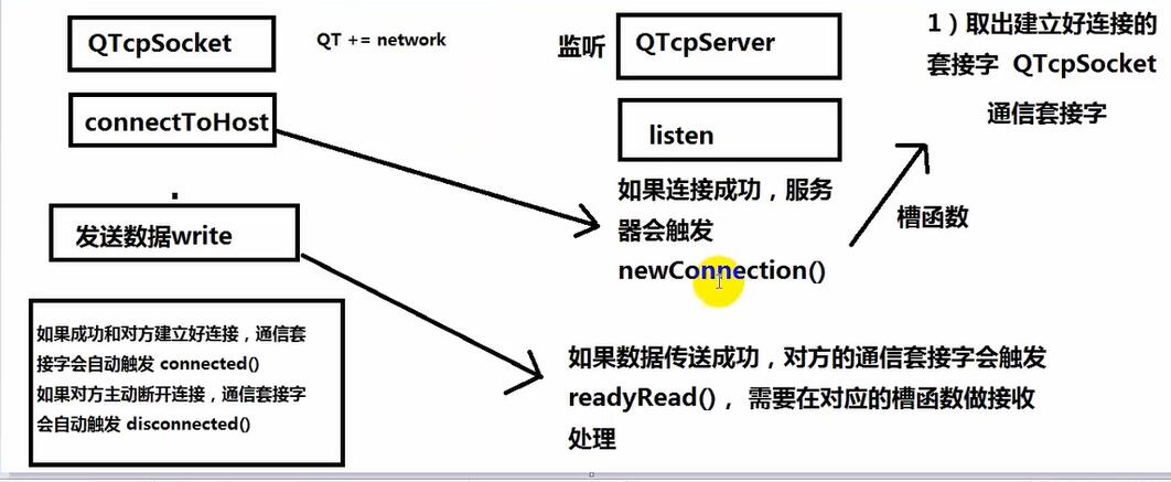 TCP通信原理图