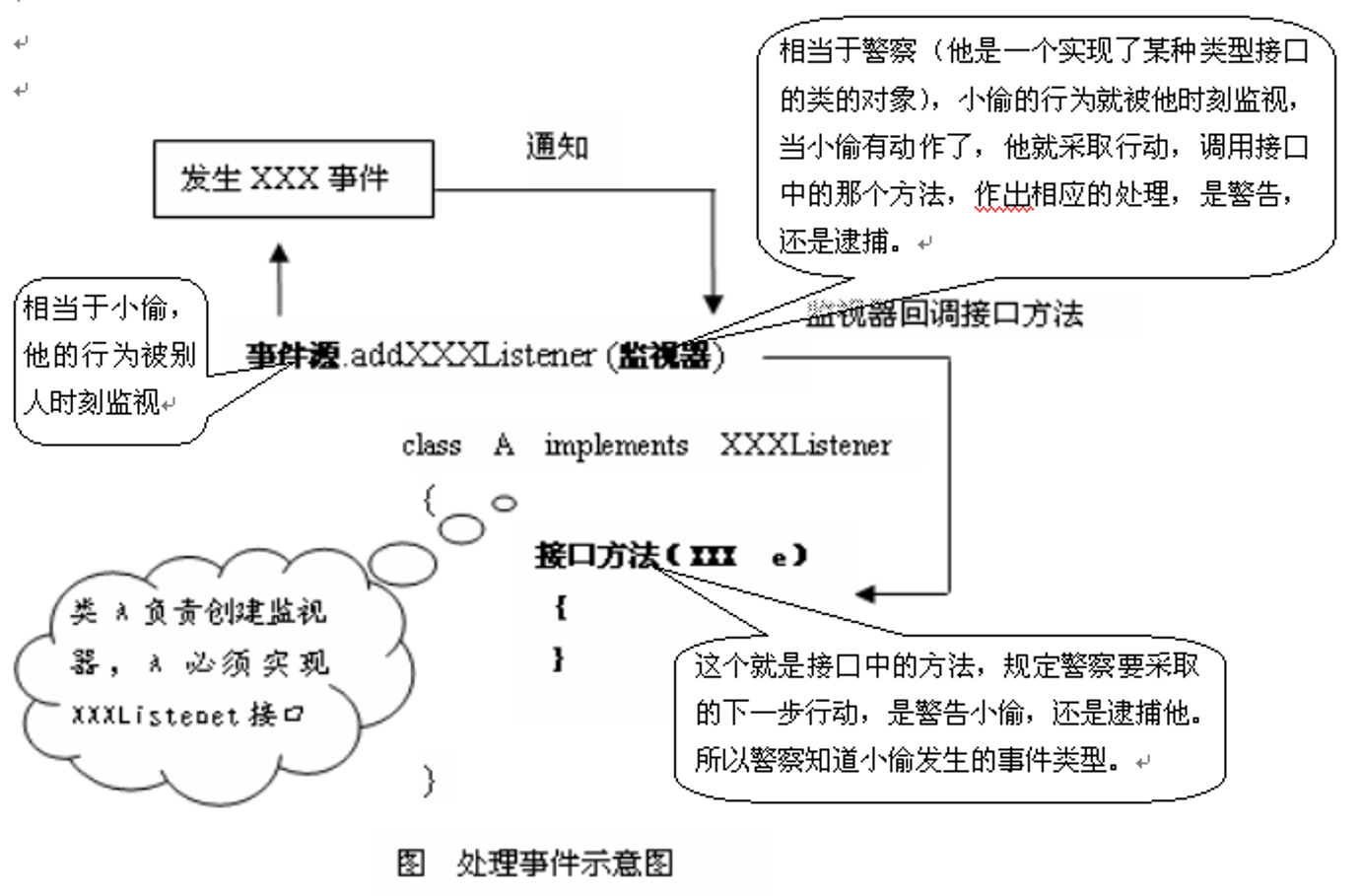 QLayout类关系图