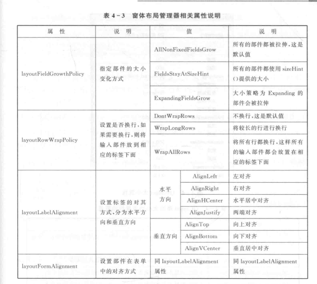 窗口布局属性